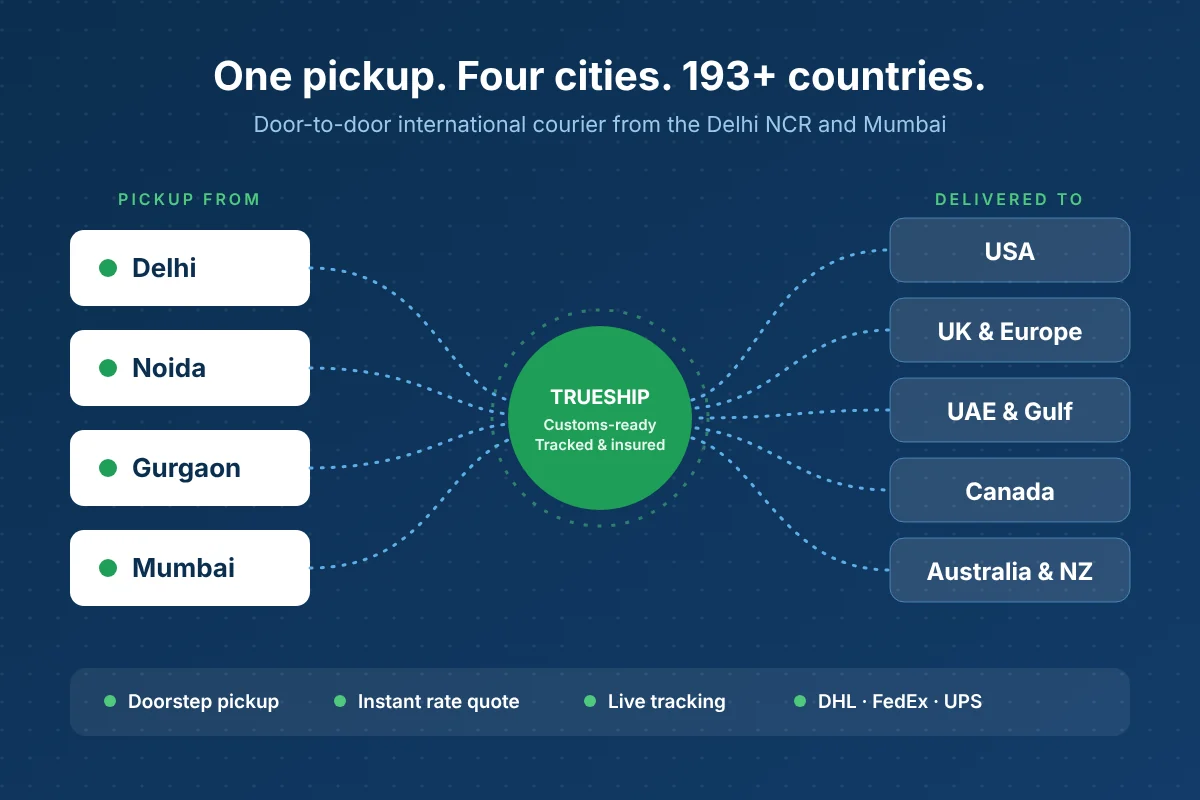 Infographic: pickup from Delhi, Noida, Gurgaon and Mumbai delivered to USA, UK, UAE, Canada and Australia through TrueShip